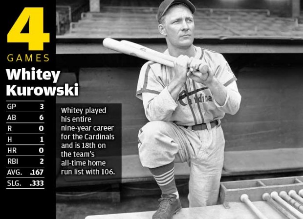 4 All-Star Games: Whitey Kurowski